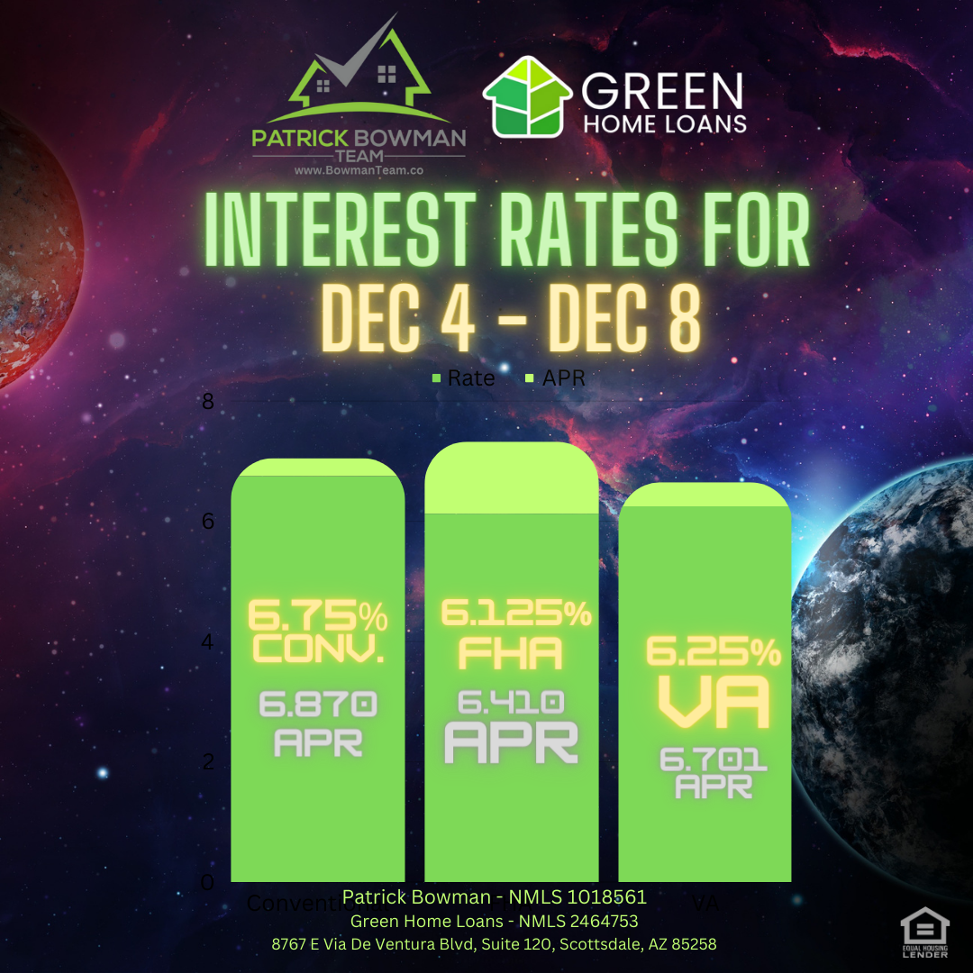 current mortgage rates